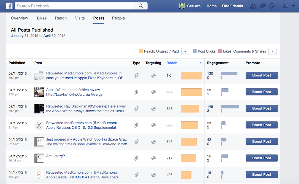 miApple.me Facebook post_Ranking February to April 2015